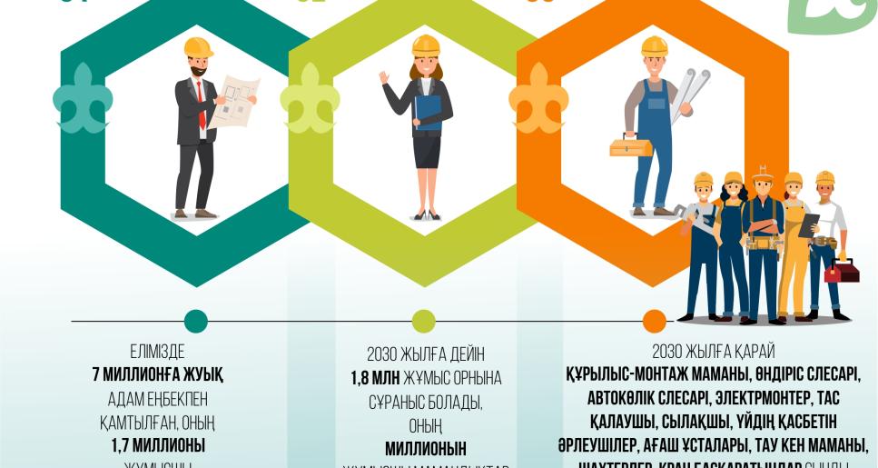 Жұмысшы – мерейлі мамандық