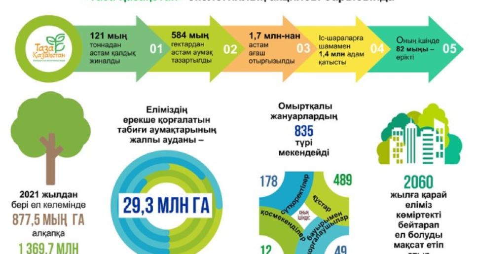 Таза табиғат – ұрпаққа аманат